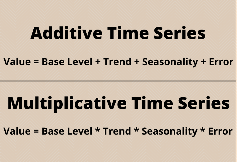 Additive time series | Time-series Forecasting
